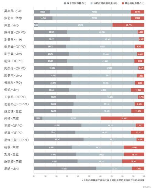 数码圈最新爆料新闻,神秘新机曝光，性能突破极限！  第2张